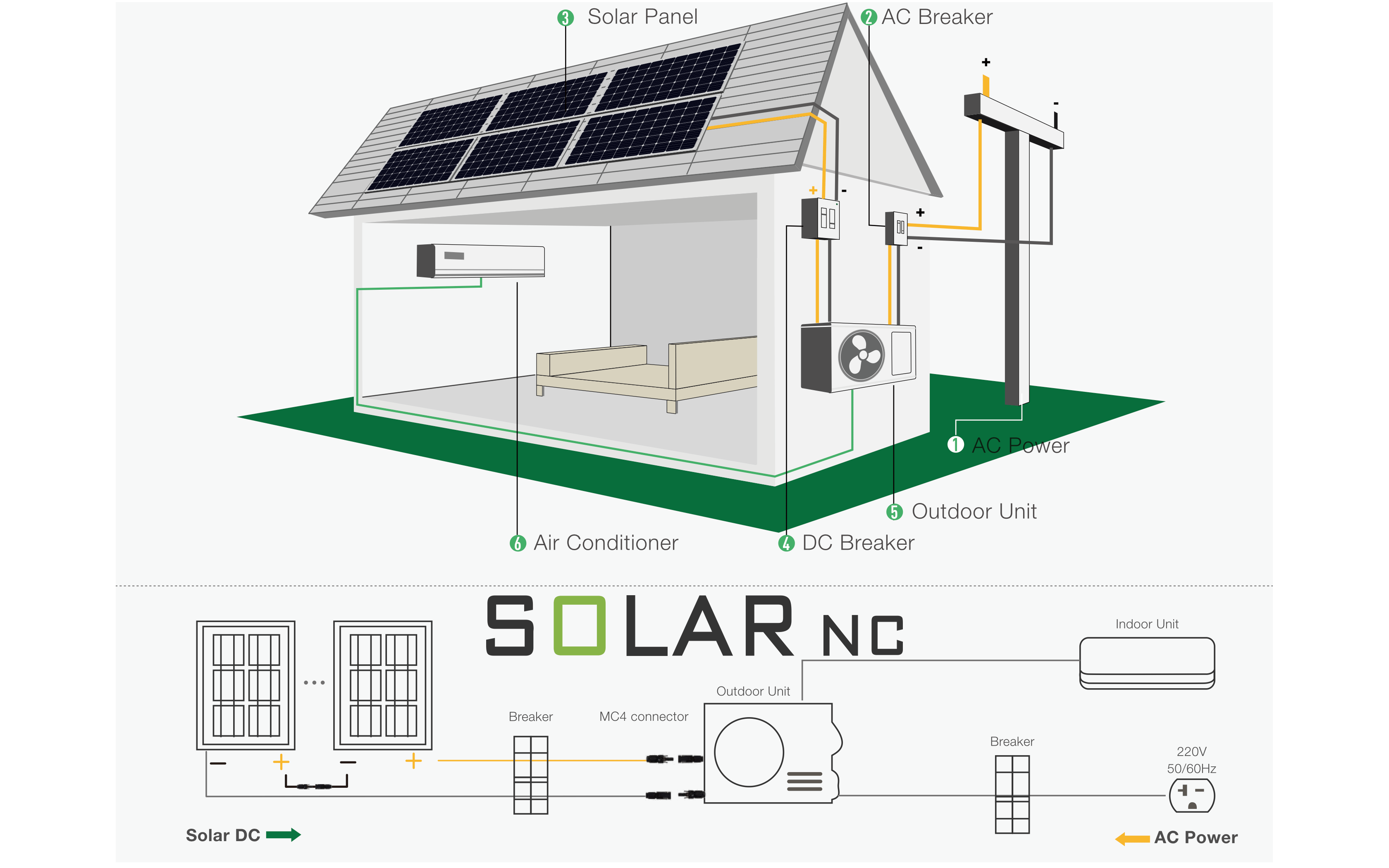 Climatisation solaire3
